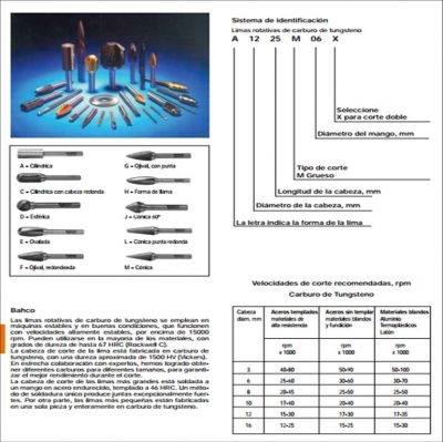 Limas Rotativas De Carburo De Tungsteno